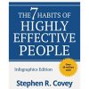 Stephen R. Covey – The 7 Habits of Highly Effective People: Powerful Lessons in Personal Change