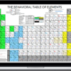 Chase Hughes – The Behavioral Table of Elements