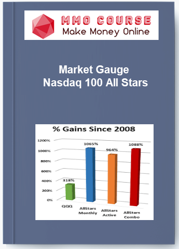 Market Gauge Nasdaq 100 All Stars