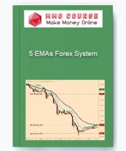 5 EMAs Forex System