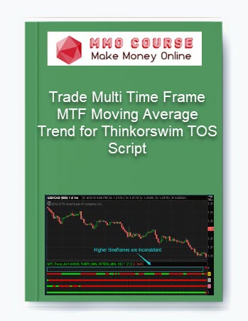 Trade Multi Time Frame MTF Moving Average Trend for Thinkorswim TOS Script