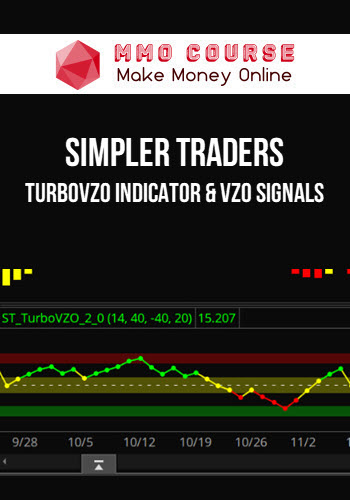Simpler Traders – TurboVZO Indicator & VZO Signals