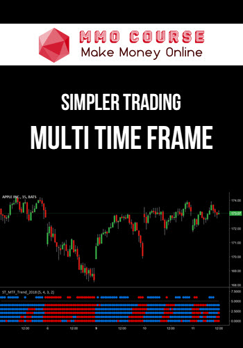 Simpler Trading – Multi Time Frame