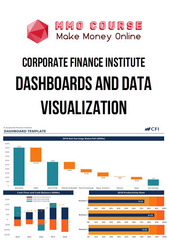 Corporate Finance Institute – Dashboards and Data Visualization