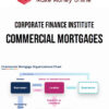 Corporate Finance Institute – Commercial Mortgages