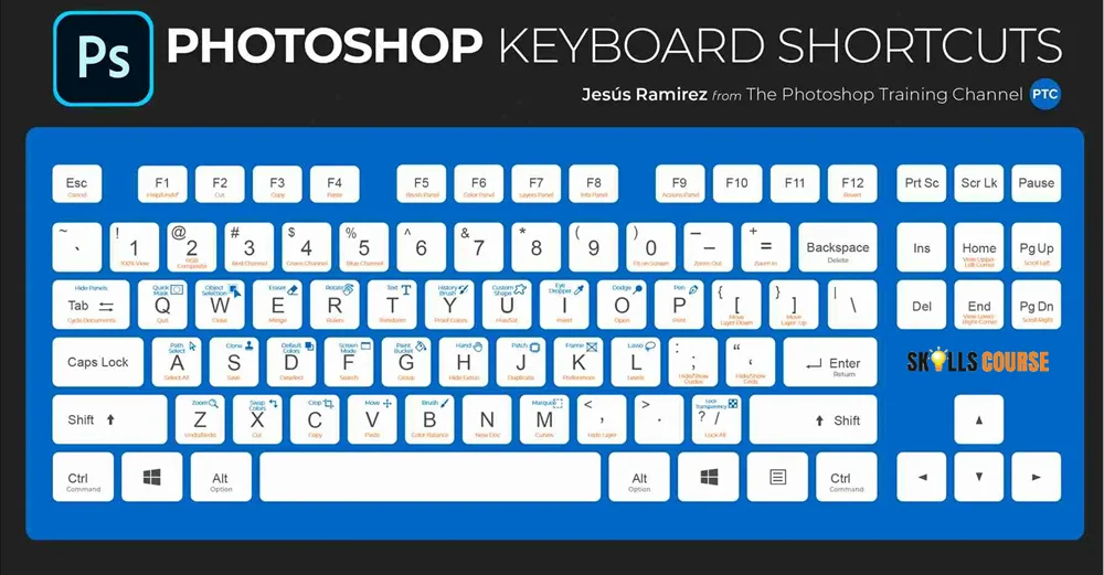Summary of keyboard shortcuts in Photoshop