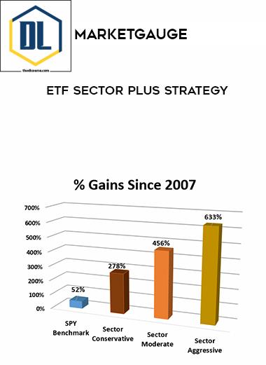 MarketGauge %E2%80%93 ETF Sector Plus Strategy