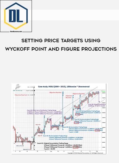 Setting Price Targets Using Wyckoff Point and Figure Projections