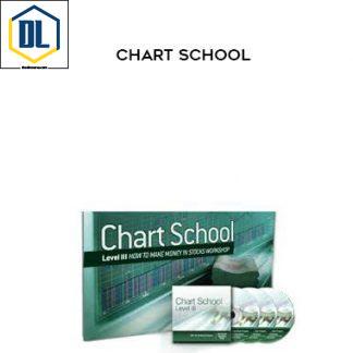 IBD’s Level 3 – Chart School