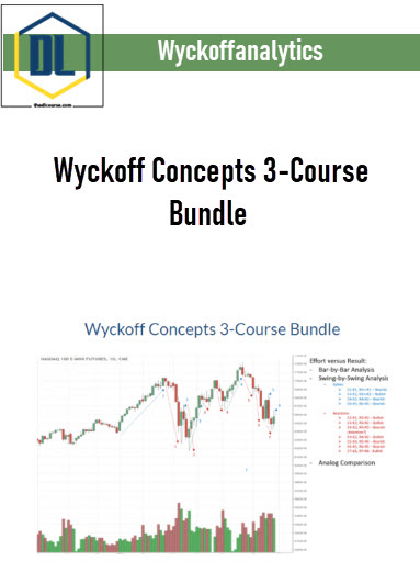 Wyckoffanalytics %E2%80%93 Wyckoff Concepts 3 Course Bundle