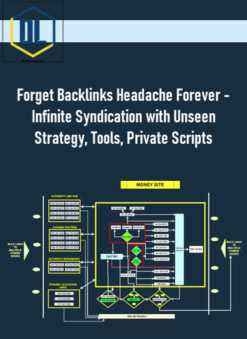 Forget Backlinks Headache Forever – Infinite Syndication with Unseen Strategy, Tools, Private Scripts