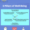 Peter Reznik – 6 Pillars of Well-Being
