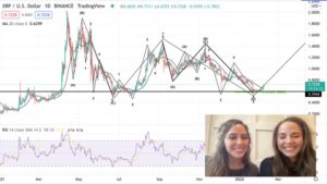 Elliott Wave Theory With Specific Fibonacci Trading Targets