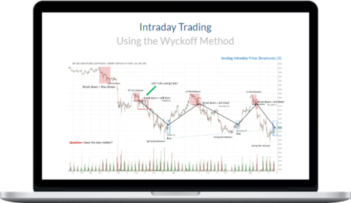 Wyckoff Analytics – Intraday Trading Using the Wyckoff Method