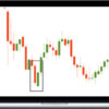 Candlestick Patterns To Master Forex Trading Price Action