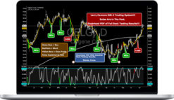 Larry Connors – RSI Selective Trading Strategy