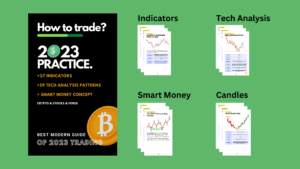 MarketMap – 2023 Trading: Practice