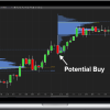 Critical Trading – Volume Profile: The Complete Trading Strategy