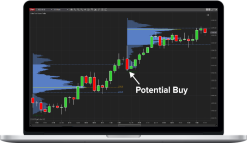 Critical Trading – Volume Profile: The Complete Trading Strategy