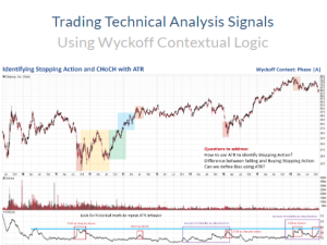 Wyckoff Analytics – Trading Technical Analysis Signals Using Wyckoff Contextual Logic
