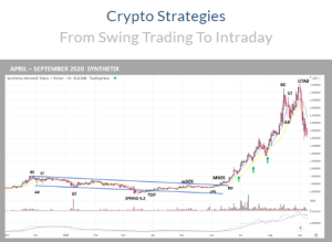 Wyckoff Analytics – Crypto Strategies From Swing Trading To Intraday