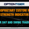 Hari Swaminathan – Proprietary CustomRSI Indicator